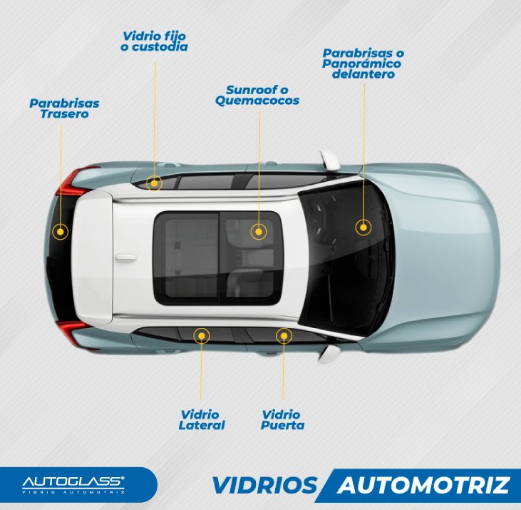 Vidrios-Laterales-para-autos